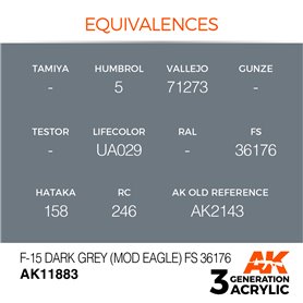 AK Interactive 3RD GENERATION ACRYLICS - F-15 DARK GREY - MOD EAGLE - FS 36176 - 17ml