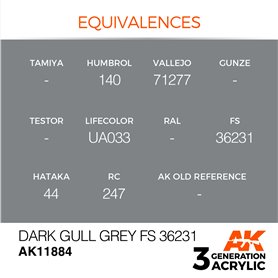 AK Interactive 3RD GENERATION ACRYLICS - DARK GULL GREY - FS 36231 - 17ml