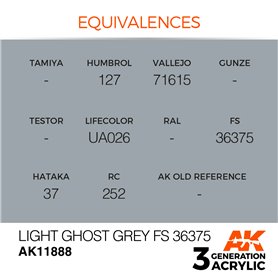 AK Interactive 3RD GENERATION ACRYLICS - LIGHT GHOST GREY - FS 36375 - 17ml