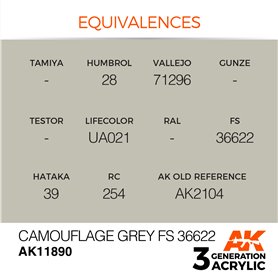 AK Interactive 3RD GENERATION ACRYLICS - Camouflage Grey FS 36622