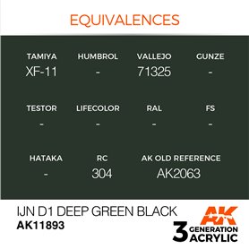 AK Interactive 3RD GENERATION ACRYLICS - IJN D1 Deep Green Black