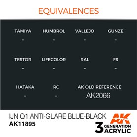 AK Interactive 3RD GENERATION ACRYLICS - IJN Q1 ANTI-GLARE BLUE-BLACK - 17ml