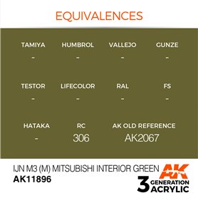 AK Interactive 3RD GENERATION ACRYLICS - IJN M3 (M) MITSUBISHI INTERIOR GREEN - 17ml