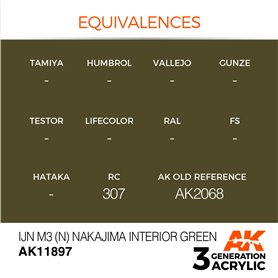 AK Interactive 3RD GENERATION ACRYLICS - IJN M3 (N) Nakajima Interior Green