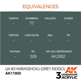 AK Interactive 3RD GENERATION ACRYLICS - IJA #3 Hairanshoku (Grey Indigo)