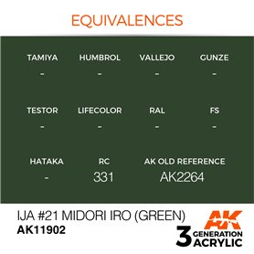 AK Interactive 3RD GENERATION ACRYLICS - IJA 21 MIDORI IRO - Green - 17ml