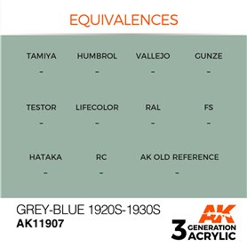 AK Interactive 3RD GENERATION ACRYLICS - Grey-Blue 1920s-1930s