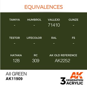 AK Interactive 3RD GENERATION ACRYLICS - AII GREEN - 17ml