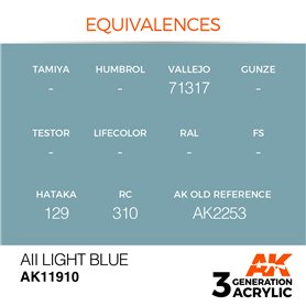 AK Interactive 3RD GENERATION ACRYLICS - AII Light Blue
