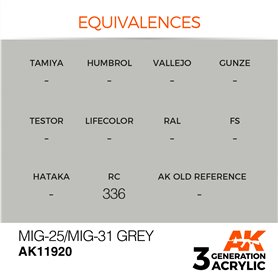 AK Interactive 3RD GENERATION ACRYLICS - MiG-25/MiG-31 Grey