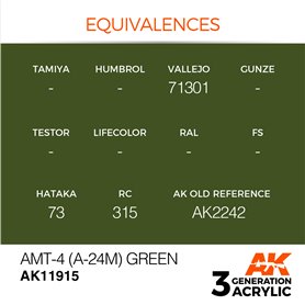 AK Interactive 3RD GENERATION ACRYLICS - AMT-4 (A-24M) GREEN - 17ml