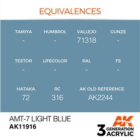 AK Interactive 3RD GENERATION ACRYLICS - AMT-7 LIGHT BLUE - 17ml