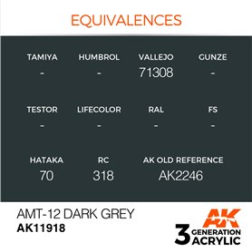 AK Interactive 3RD GENERATION ACRYLICS - AMT-12 DARK GREY - 17ml