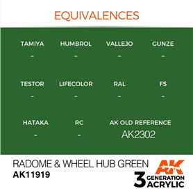 AK Interactive 3RD GENERATION ACRYLICS - RADOME AND WHEEL HUB GREEN - 17ml