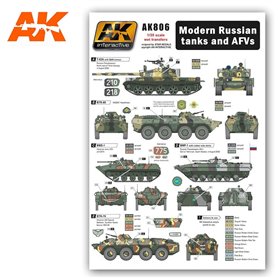 AK Interactive MODERN RUSSIAN TANKS AND AFVS
