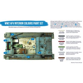 Hataka BS37 WW2 AFV Interior Colours paint set