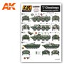 AK Interactive Chechnya War Russian Tanks and AFV