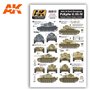AK Interactive Axis and East European PzKpfw II/III/IV
