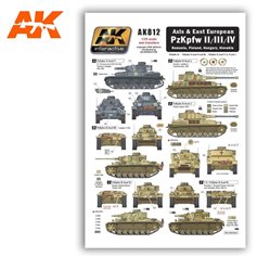 AK Interactive Axis and East European PzKpfw II/III/IV
