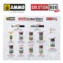 Ammo Solution Box - How to paint WWII German