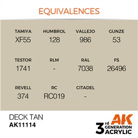 AK Interactive 3RD GENERATION ACRYLICS - DECK TAN