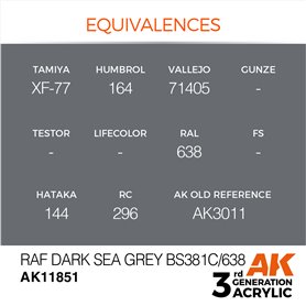 AK Interactive 3RD GENERATION ACRYLICS - RAF DARK SEA GREY - BS381C/638 - 17ml