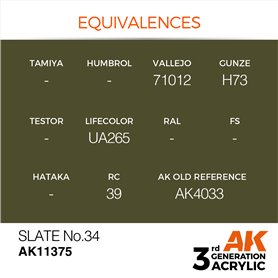 AK Interactive 3RD GENERATION ACRYLICS - SLATE NO.34 - 17ml