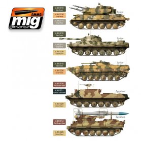 Ammo of MIG Zestaw farb Yom Kippur War