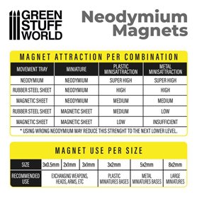 Green Stuff World Magnesy neodymowe 2x1mm - SET x50 (N35)