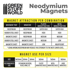 Green Stuff World Neodymium Magnets 3x1mm - 50 units (N35)