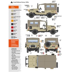 AK Interactive 35004 FJ43 SUV with Soft Top IDF & LAF