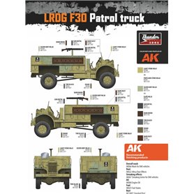 Thunder Model 1:35 LRDG F30 PATROL TRUCK CMP IN LRDG SERVICE
