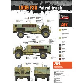 Thunder Model 1:35 LRDG F30 PATROL TRUCK CMP IN LRDG SERVICE