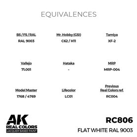 AK REAL COLORS Flat White RAL 9003 17 ml.