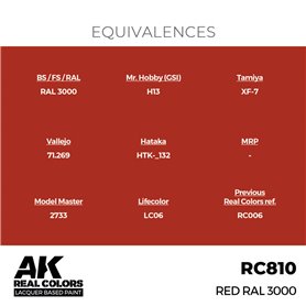 AK Interactive REAL COLORS RC-8 Red RAL 3000 - 17ml