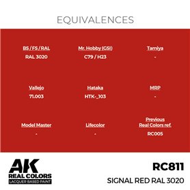 AK REAL COLORS Signal Red RAL 3020 17 ml.