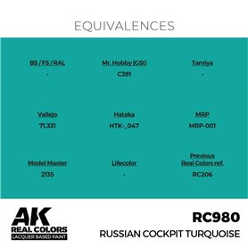 AK REAL COLORS Russian Cockpit Torquoise 17ml.