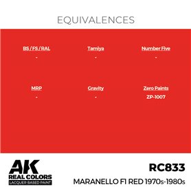 AK REAL COLORS Maranello F1 Red 1970s-1980s 17 ml.