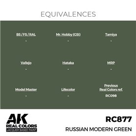 AK Interactive REAL COLORS RC-877 Russian Modern Green - 17ml