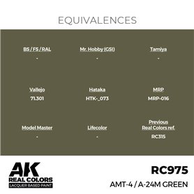 AK Interactive REAL COLORS RC-975 AMT-4 / A-24M Green - 17ml