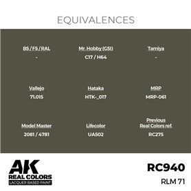 AK Interactive REAL COLORS RC-940 RLM 71 - 17ml