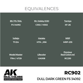 AK REAL COLORS Dull Dark Green FS 34092 17 ml.