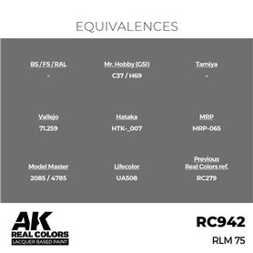 AK REAL COLORS RLM 75 17 ml.