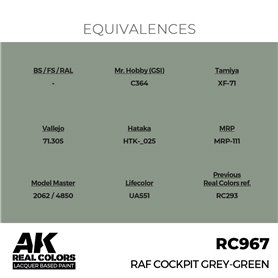 AK Interactive REAL COLORS RC-967 RAF Cockpit Grey-Green - 17ml