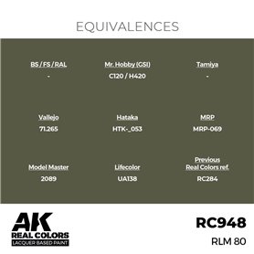 AK REAL COLORS RLM 80 17 ml.