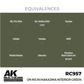 AK Interactive REAL COLORS RC-957 IJN M3 (N) Nakajima Interior Green - 17ml