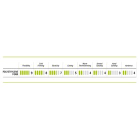 Pianka Cosplay Czarna twarda Closed-cell Polyethylene 500x750mmx10mm