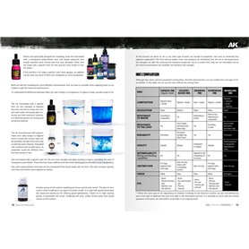 AK Interactive Książka AK LEARNING SERIES 16 - THE INKS IN MODELING