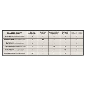 Woodland Scenics WC1198 CARVING PLASTER 1/2 GAL