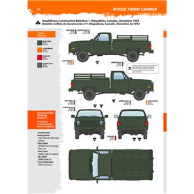 M1008 TROOP CARRIER CARTON 22unid.